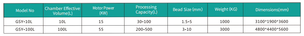 Technical Parameters of Dry Bead Mill GSY